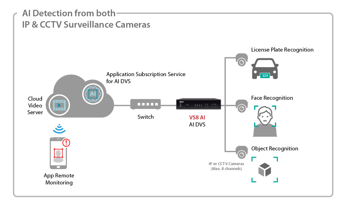 vs8 ai