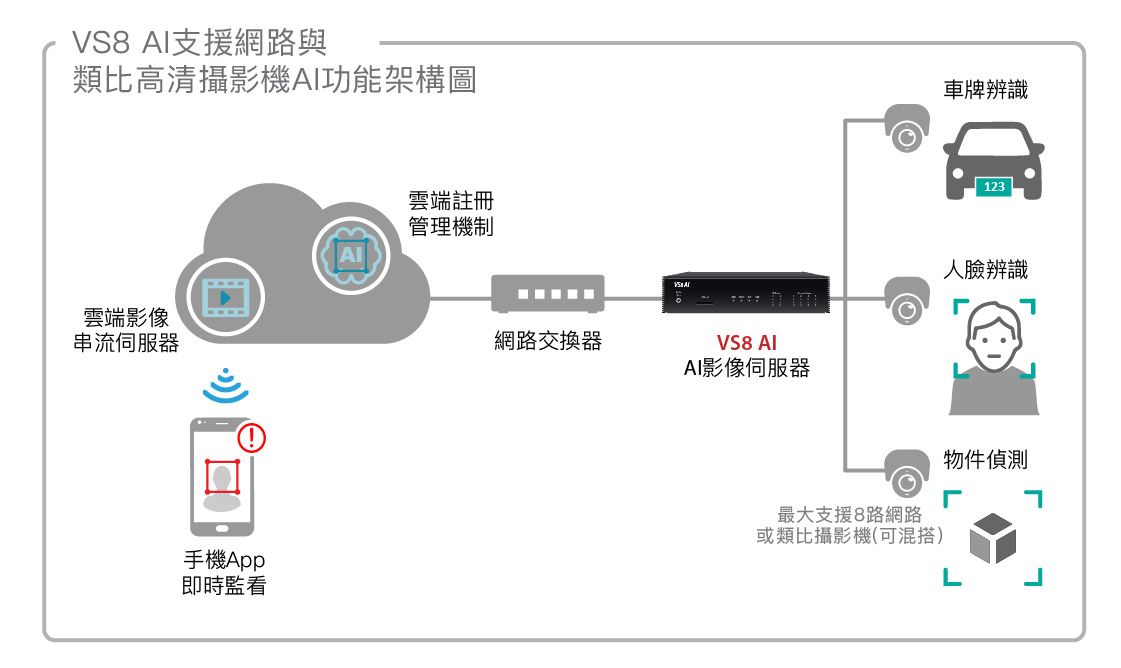 vs8 ai