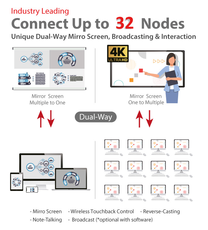 Versatile Connectivity