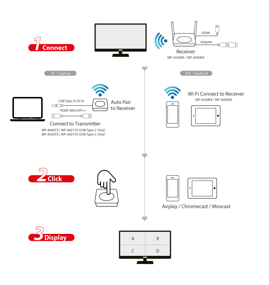 Easy 3-Step Installation